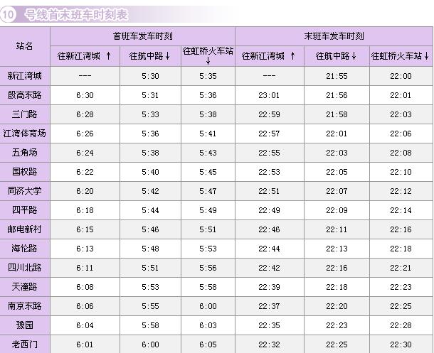 上海10号线几点末班车