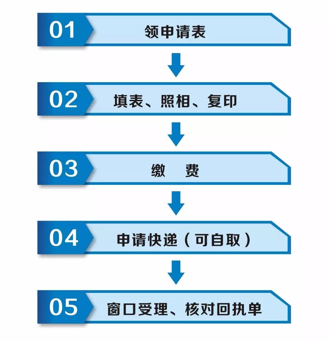 湖北天门护照办理,湖北天门人如何办理护照