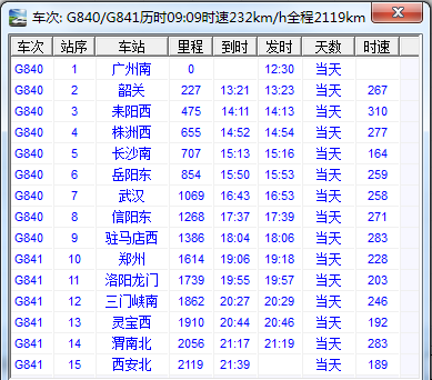 g840高铁路经那些站