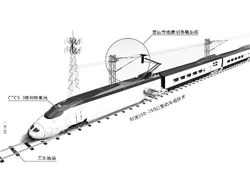 高速铁路信号系统的内容简介