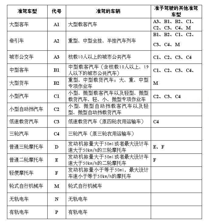 交通百科网_jtbaike.com