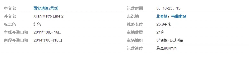 西安市地铁2号延伸线是时候修建