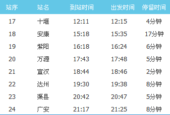 十堰到重庆二日游,重庆到十堰