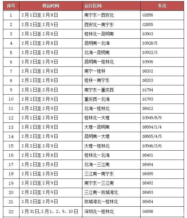 2021广西疫情风险地区划分