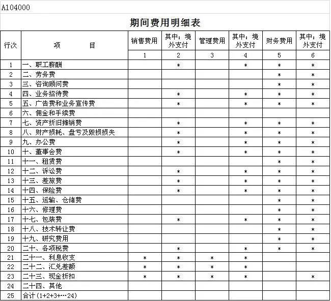 公司旅游怎样做预算（旅游公司的期间费用预算）