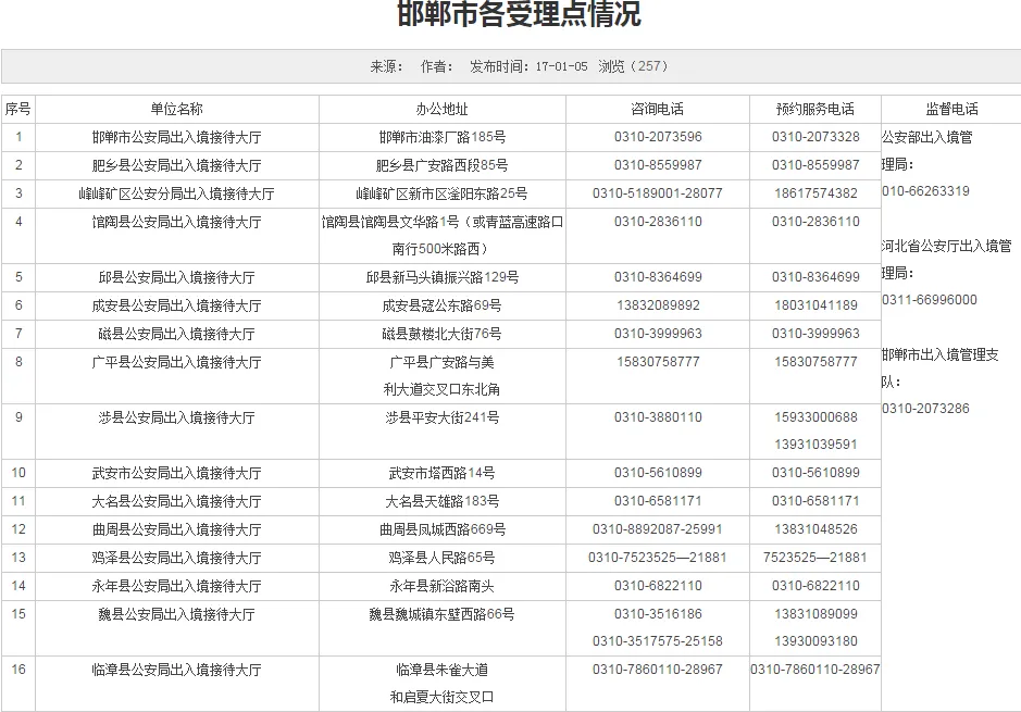 邯郸办理护照地点,邯郸市办护照在何处需要带啥证件