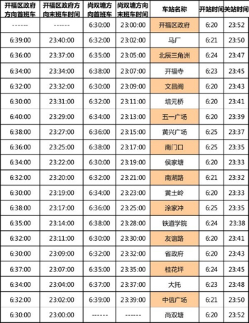 请问长沙地铁运营到晚上几点