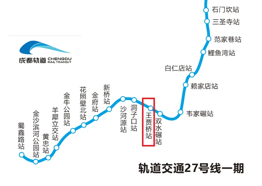 成都市27号线王贾桥站取消了吗