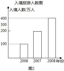 旅游部门为了解某地区居民旅游费用,要调查了解某一地区居民的旅游消费水平情况试指出总体、总体单位是什么