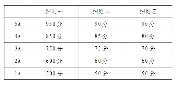 旅游景区质量,什么是景区质量