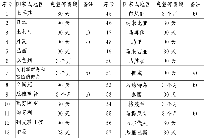 2015年澳门特别行政区护照免签国家（2015日本自由行签证）