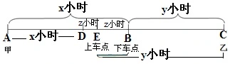 某旅行团从甲地到乙地游览,某旅游团从甲地到乙地游览甲、乙两地相距100KM团中的一部分人乘车先行余下的人步行