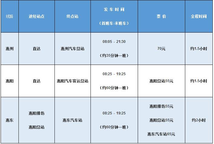 深圳宝安机场大巴,深圳机场大巴全部线路沿途经过的地点