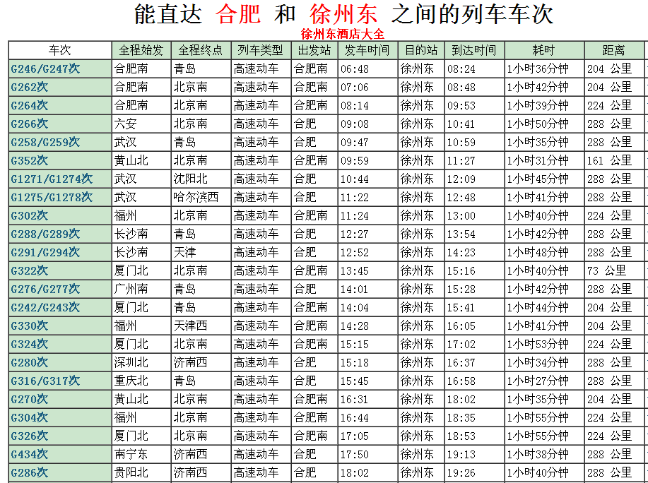 合肥到徐州的高铁开通了吗