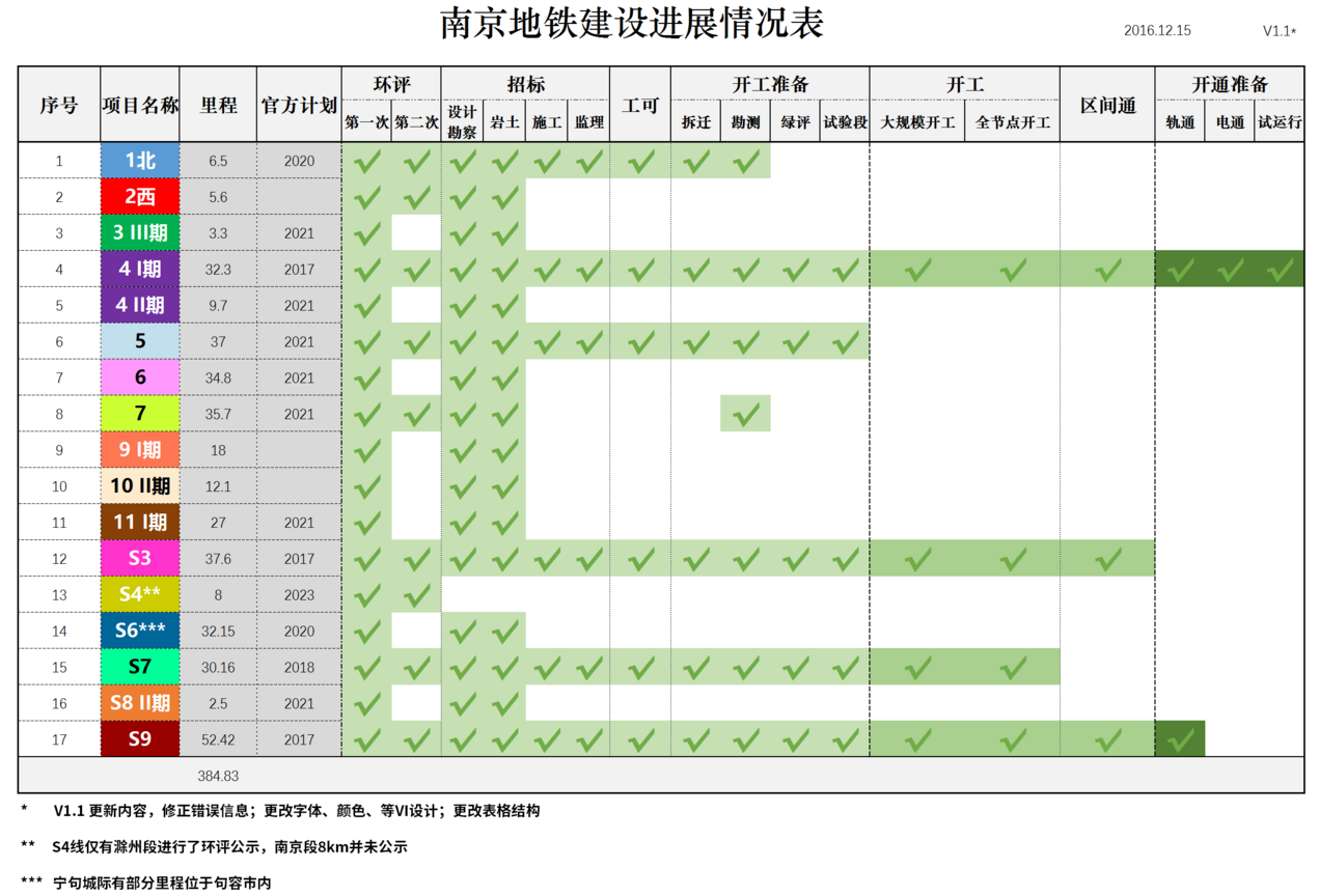 南京坐地铁到溧水