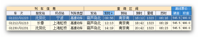 南京到辽宁胡芦岛高铁火车!票价多少钱