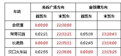 从汉口火车站到光谷地铁最晚几点