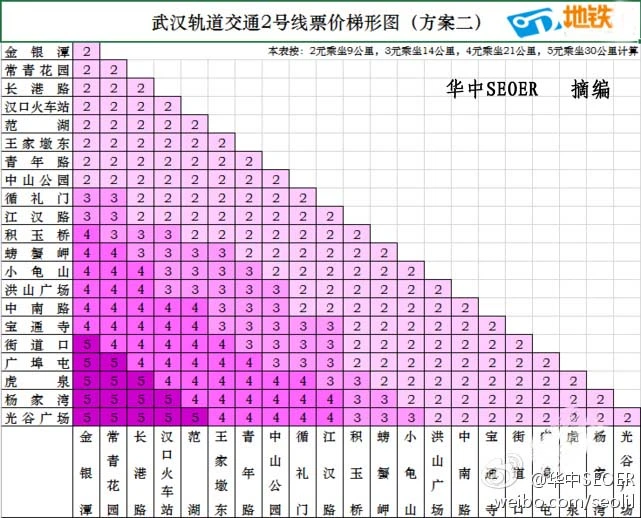 2025全国地铁里程排名是怎么样的