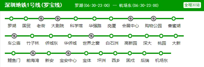 深圳地铁有几条线