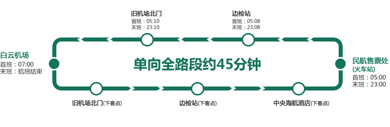 广州火车站有到广州白云国际机场的地铁吗怎么坐