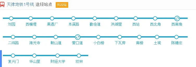 天津站地铁站在哪里（天津坐地铁咋看站牌）