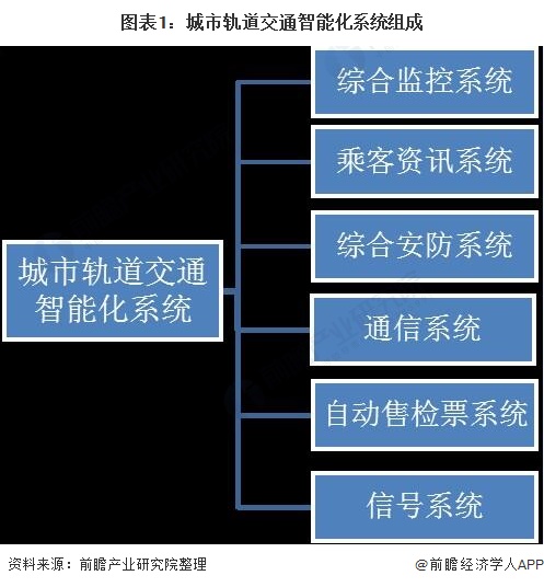 城市轨道交通线网规模由那样影响因素