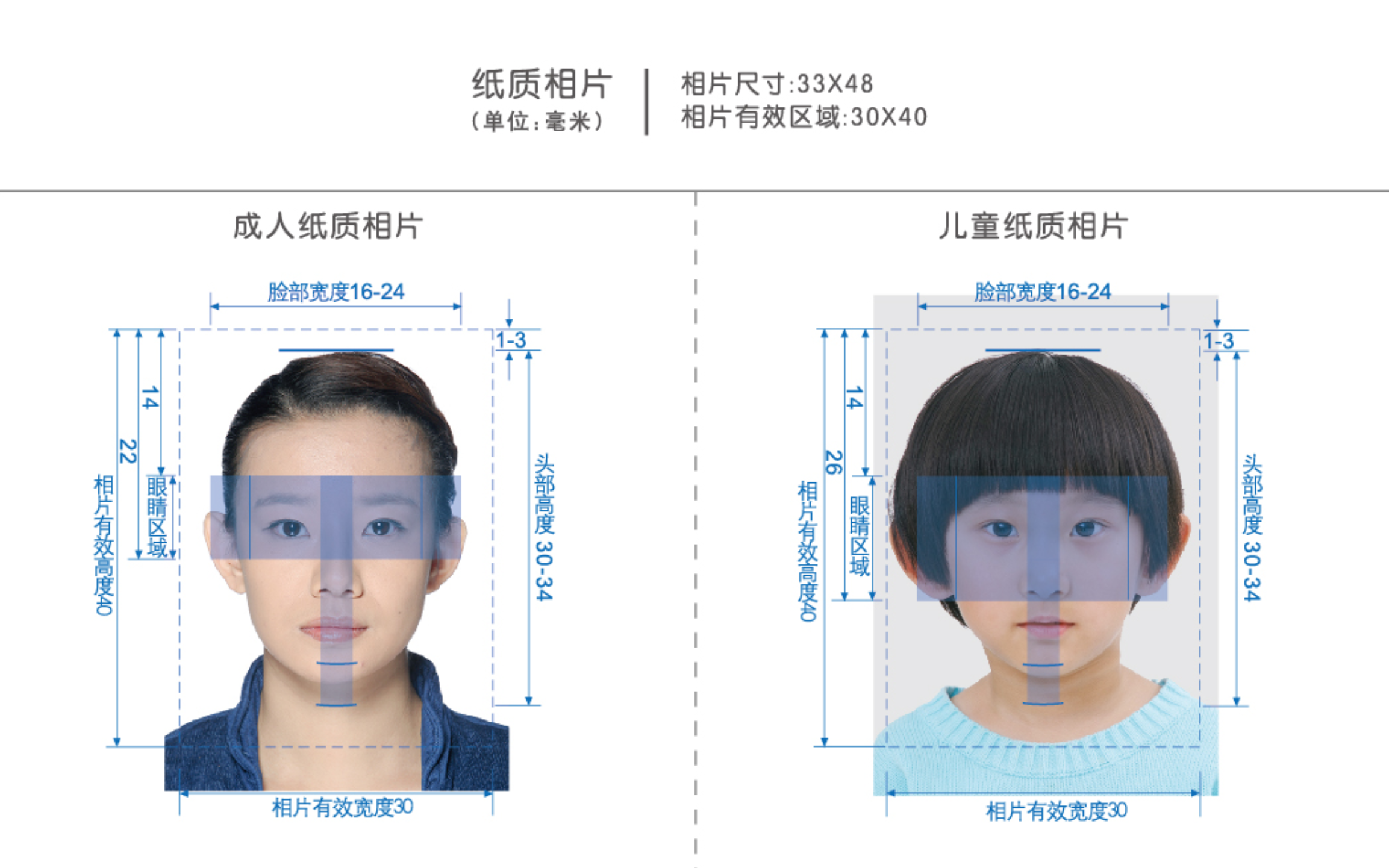 护照尺寸照片,中国护照照片尺寸是多少