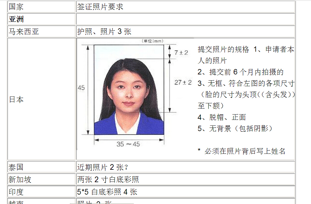 签证耳朵要求,护照照片有什么要求啊必须要露出耳朵吗