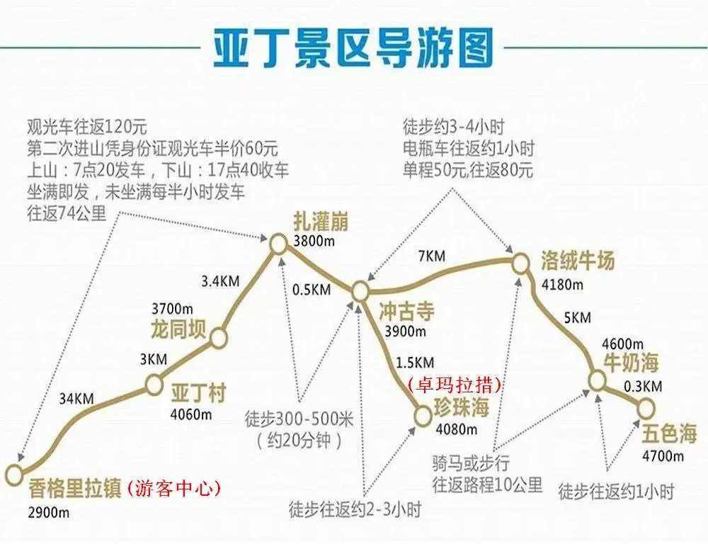 郑州到重庆五天自驾游,郑州到重庆自驾有几条线路