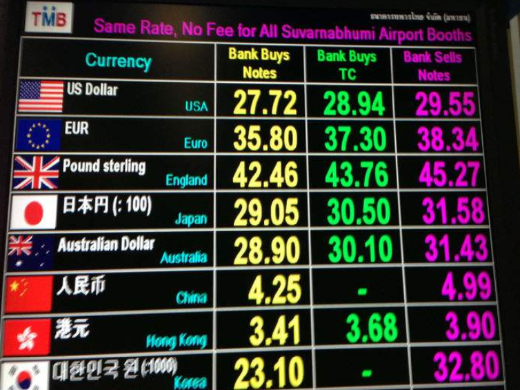 泰国20万元换多少人民币多少人民币多少钱,一干泰国钱换多少人民币