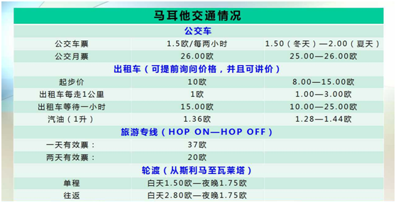 马耳他旅游多少钱,去马耳他旅游要花多少钱去马耳他旅游要多少费用