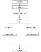 南京跨区办护照,南京护照可以跨区办理吗