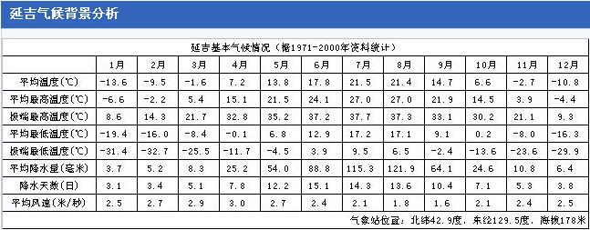 冬天延吉一日游攻略,冬天去延吉有什么好玩的地方吗