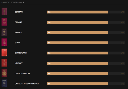 护照排名,史上最“强”护照排名中国的护照能排第几