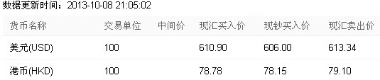 一百人民币换多少美元,100元人民币等于多少美元