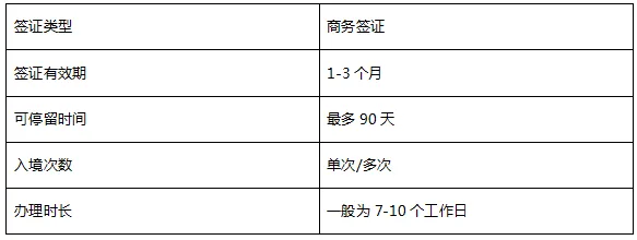 办理越南商务签证需要什么材料（如何办越南商务签证）