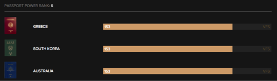 护照排名,史上最“强”护照排名中国的护照能排第几