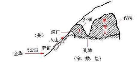 金华双龙洞旅游攻略,双龙洞的旅游攻略