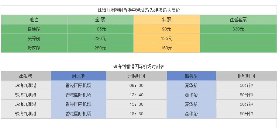 珠海自驾去香港,珠海可以直接开车去香港吗