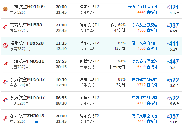 福州到上海机票价格,福州到上海的往返机票多少钱