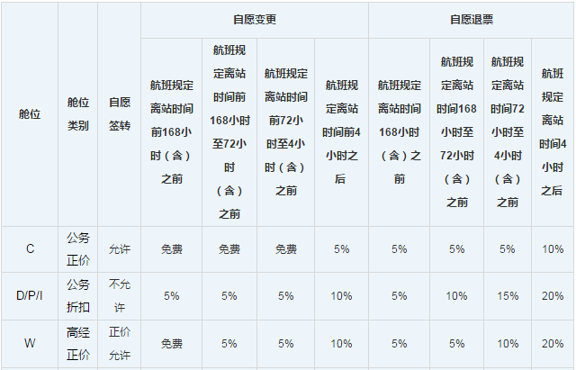 山东航空特价机票,山东航空特价机票∶♂