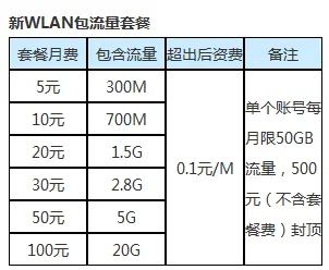 移动随身wifi套餐,移动随身wifi路由器资费怎么收取