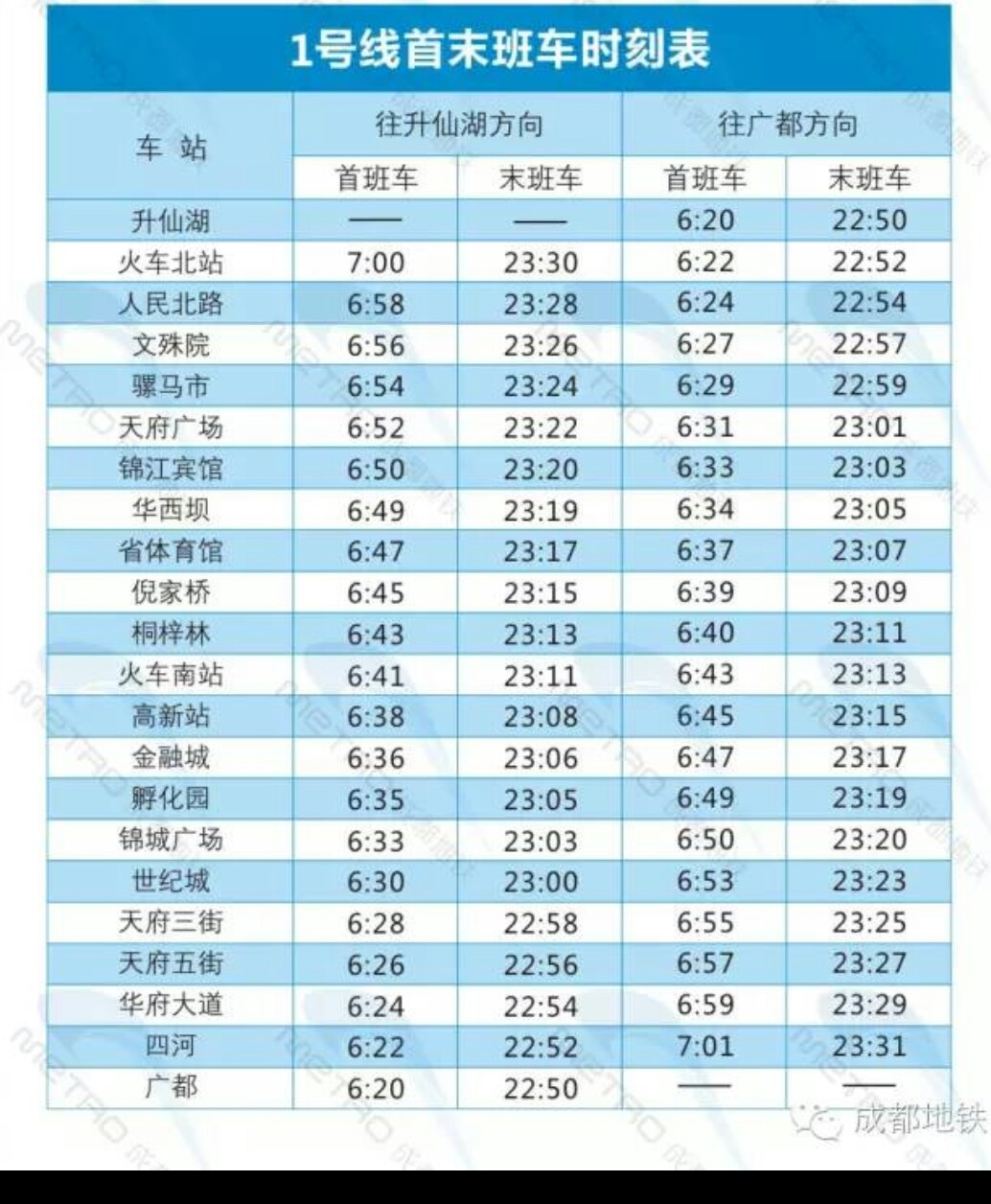 成都地铁末班车都是几点