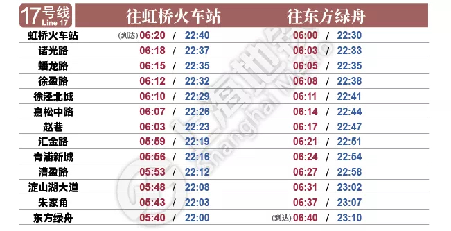 上海地铁17号线最后一班几点