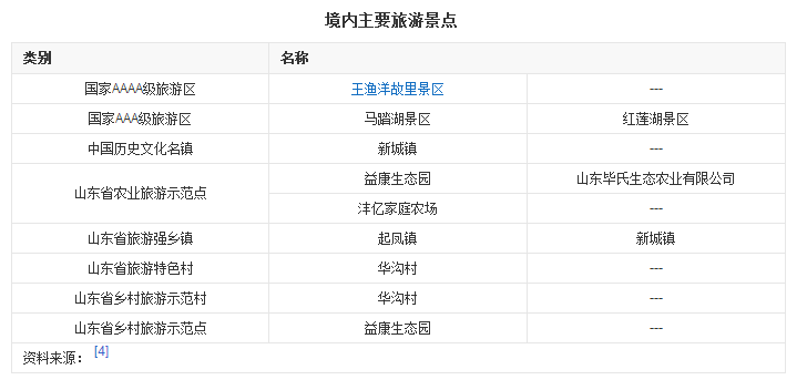 桓台旅游团,桓台哪里有旅游景点