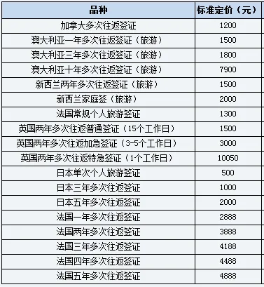 银行签证优惠,哪个银行有办签证优惠的活动