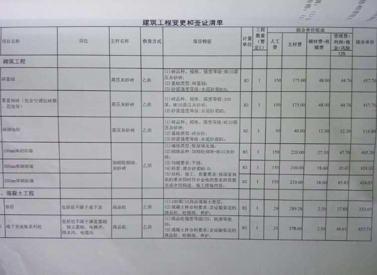 变更签证暂估,如何正确处理变更与签证、调价、索赔之间的关系