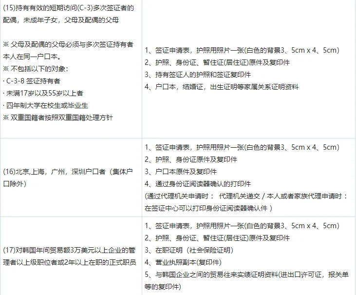 去过一次韩国可以办理五年多次签证吗（韩国一次签证）