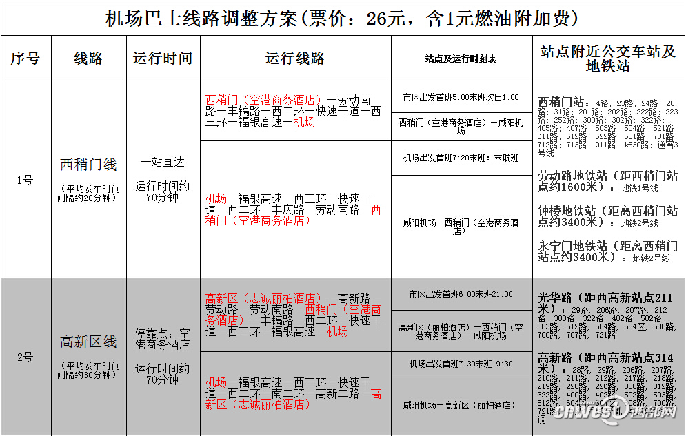 机场大巴价格,首都机场大巴多少钱