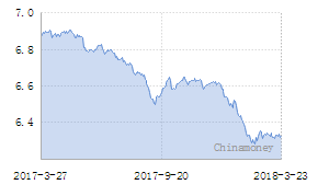 3月4日人民币换美元汇率,2014年3月4日美元对人民币汇率是多少